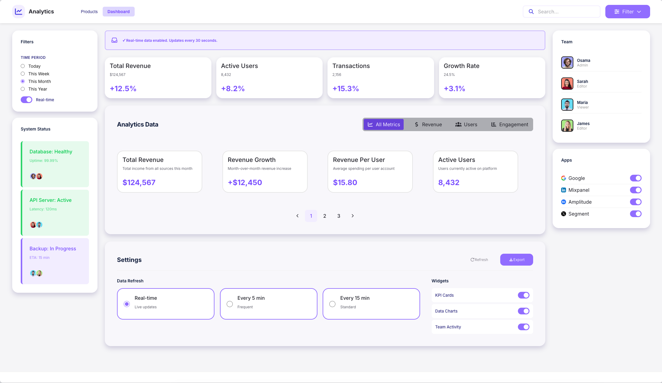 A screenshot of the dashboard prototype.